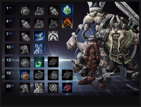 The Lost Vikings Build Guide : Viikingos :: Heroes of the .